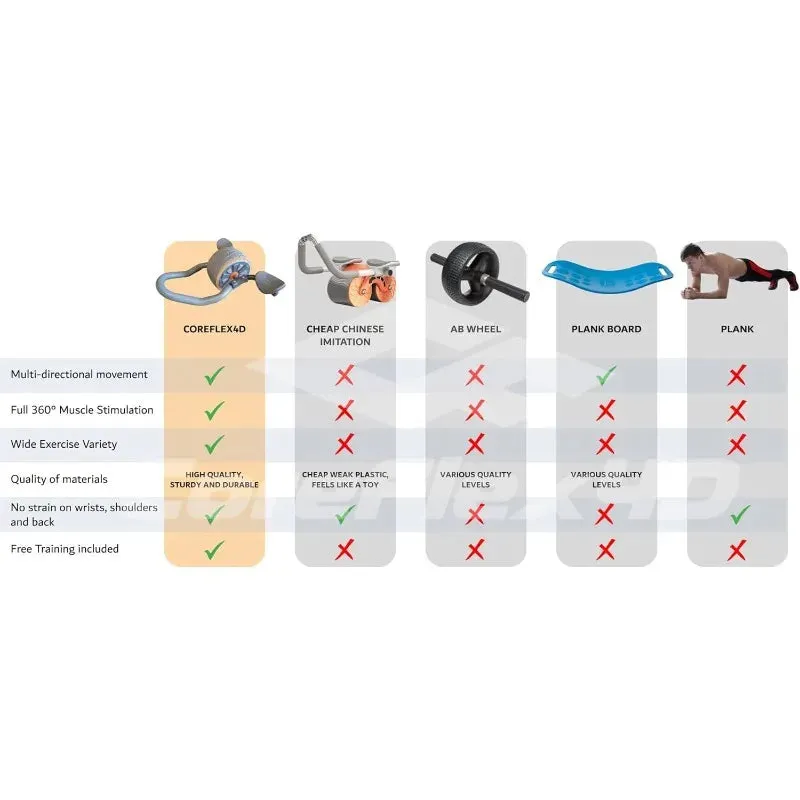 Ab Roller Wheel with Elbow Support