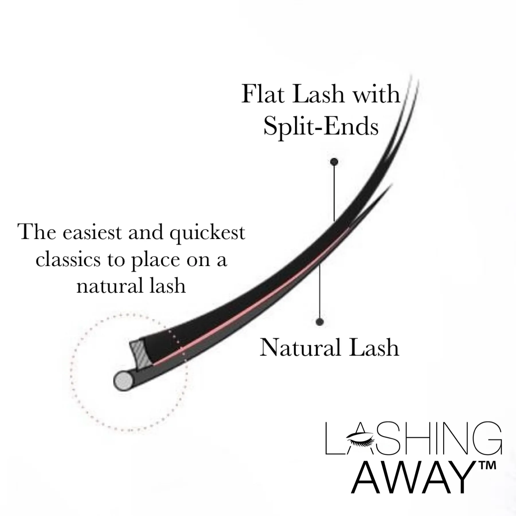 CC  - .15 - Mix Length Flat