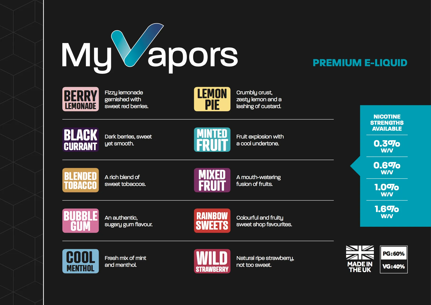Cool Menthol eLiquid by MyVapors
