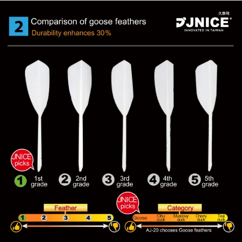Jnice Air 20 Feather shuttlecock
